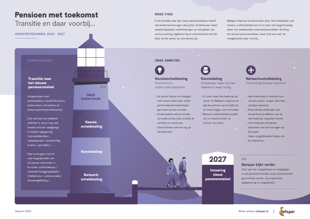 Werkprogramma 2023-2027
